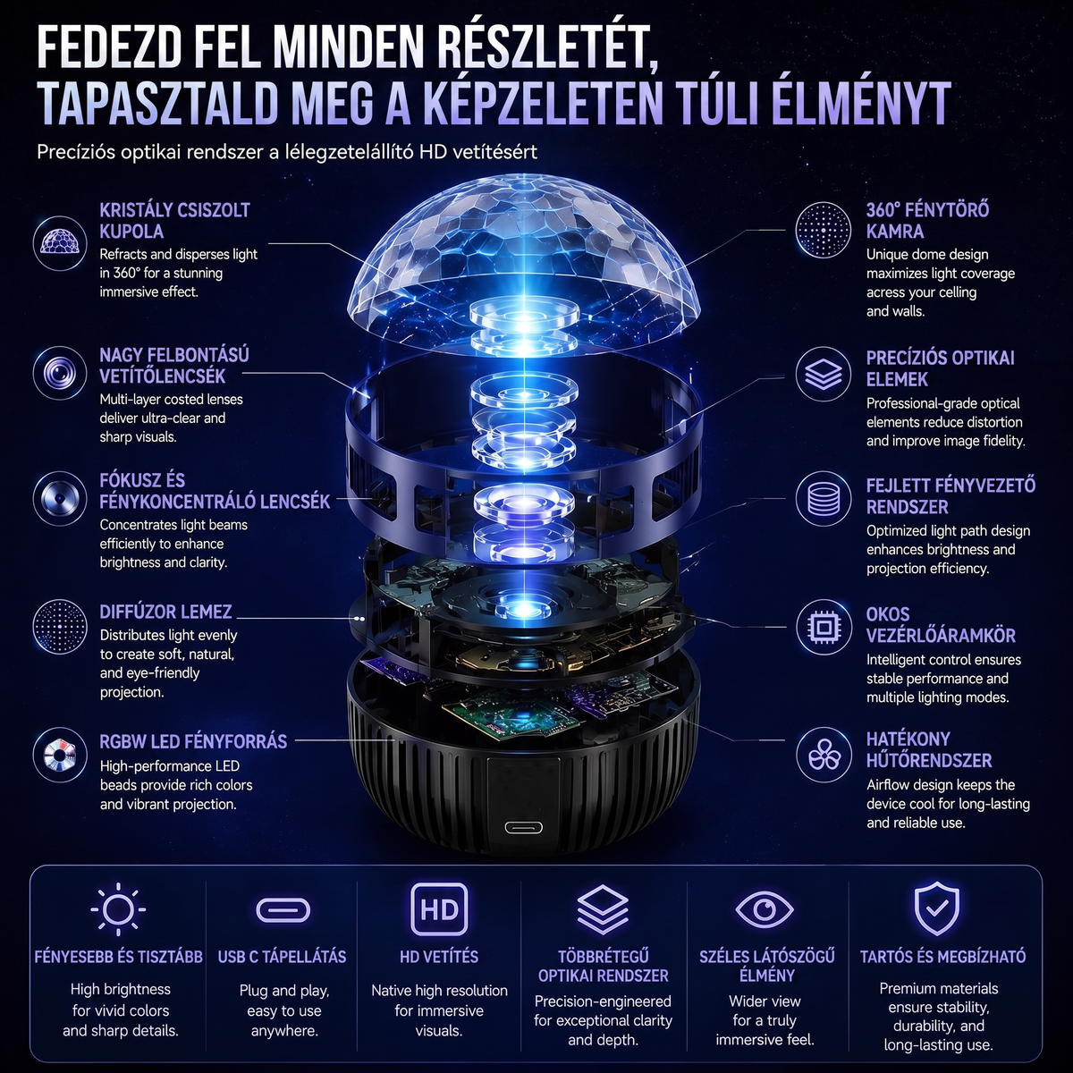 Hivatalos áruház | 🦖🌌 SCNDR® 360° okos holografikus csillagos égbolt projektor (HD Smart Dynamic 5D)