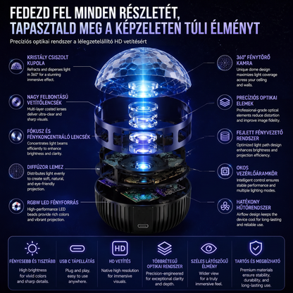 Hivatalos áruház | 🦖🌌 SCNDR® 360° okos holografikus csillagos égbolt projektor (HD Smart Dynamic 5D)