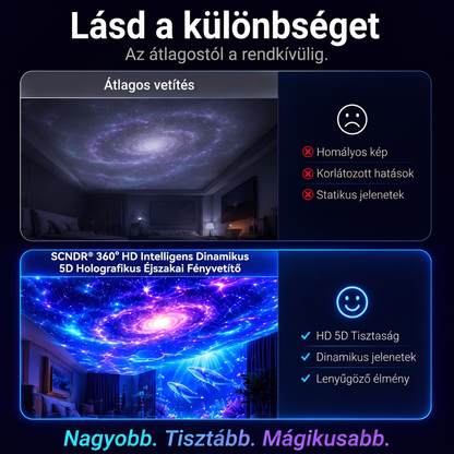 Hivatalos áruház | 🦖🌌 SCNDR® 360° okos holografikus csillagos égbolt projektor (HD Smart Dynamic 5D)