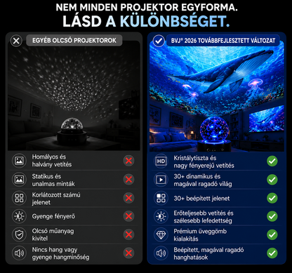BVJ® 2026 PRO MAX 5D intelligens világprojektor 🎃 Több mint 100 magával ragadó világ létrehozása Bluetooth vezérléssel és hangeffektekkel