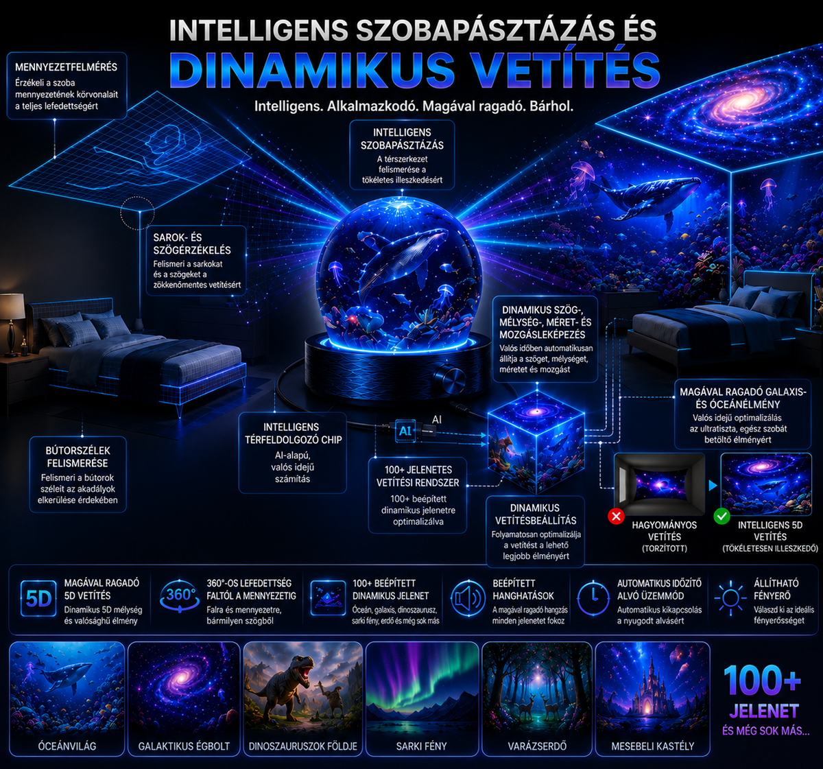 BVJ® 2026 PRO MAX 5D intelligens világprojektor 🎃 Több mint 100 magával ragadó világ létrehozása Bluetooth vezérléssel és hangeffektekkel