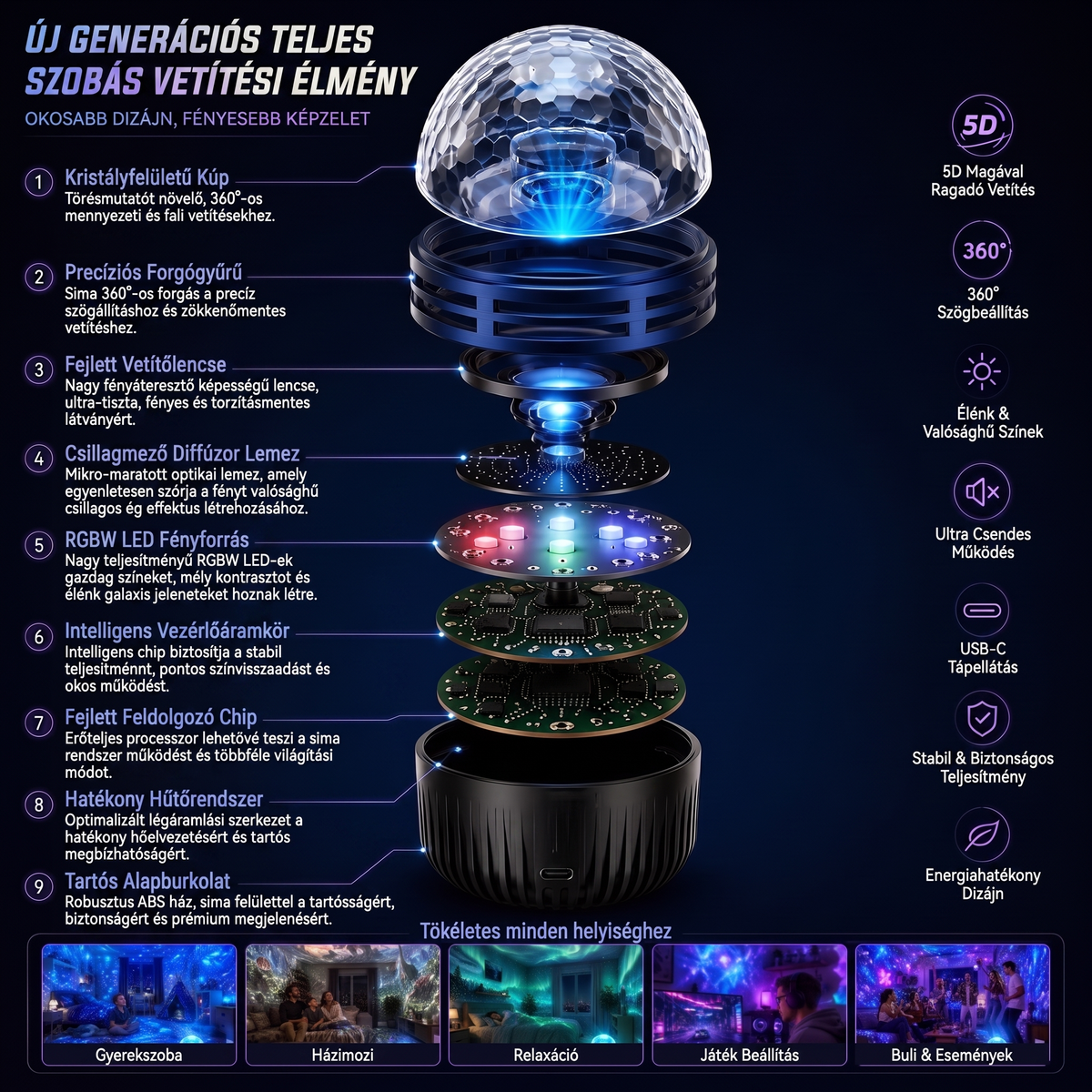 Hivatalos áruház | 🦖🌌 SCNDR® 360° okos holografikus csillagos égbolt projektor (HD Smart Dynamic 5D)